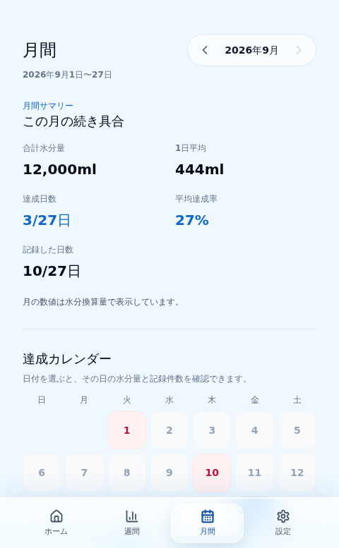 月間画面。月の合計、平均、記録した日をカレンダーで表示。サンプルデータ。